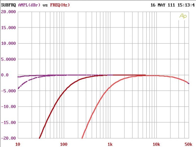 Car-HiFi Endstufe Mono Hifonics Mercury 1, Hifonics Mercury 2, Hifonics Mercury 4 im Test , Bild 10