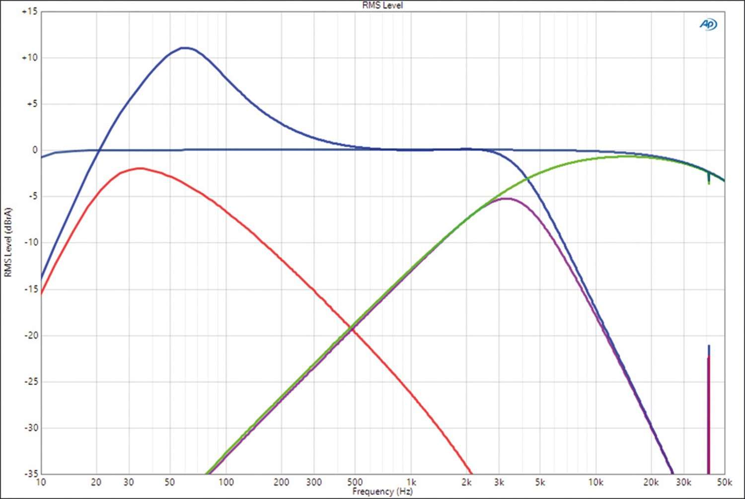 In-Car Endstufe Mono Hifonics Mercury I v2, Hifonics Mercury IV v2 im Test , Bild 6