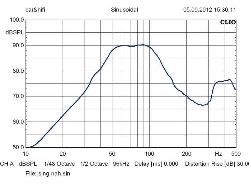 Car-Hifi Subwoofer Gehäuse Hifonics MR10BP, Hifonics MR10Dual im Test , Bild 5