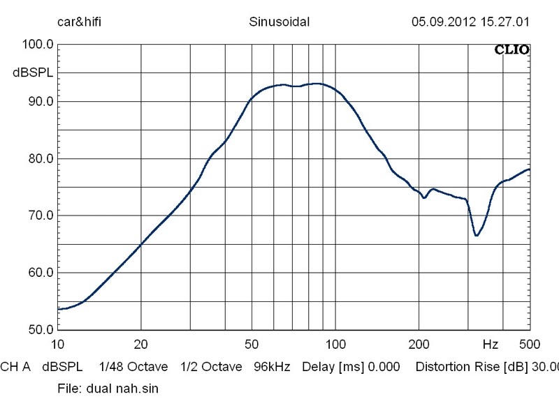 Car-Hifi Subwoofer Gehäuse Hifonics MR10BP, Hifonics MR10Dual im Test , Bild 6