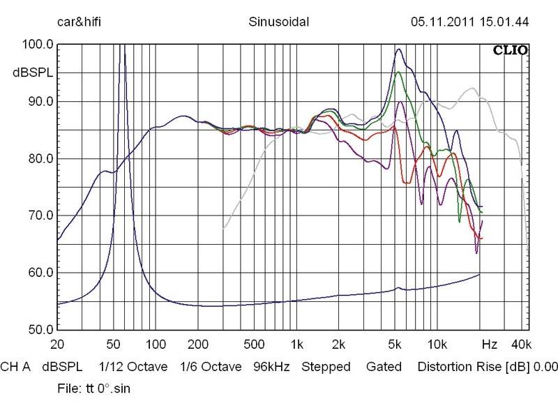 Car-HiFi-Lautsprecher 16cm Hifonics MX 6.2W/MX 6.2T im Test, Bild 64