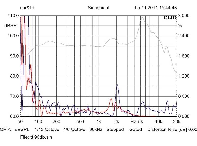 Car-HiFi-Lautsprecher 16cm Hifonics MX 6.2W/MX 6.2T im Test, Bild 4