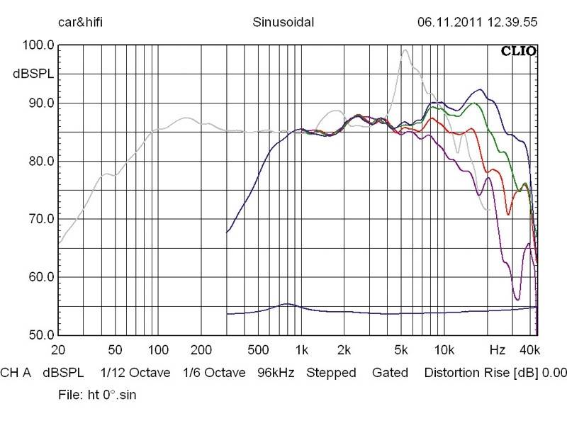 Car-HiFi-Lautsprecher 16cm Hifonics MX 6.2W/MX 6.2T im Test, Bild 66