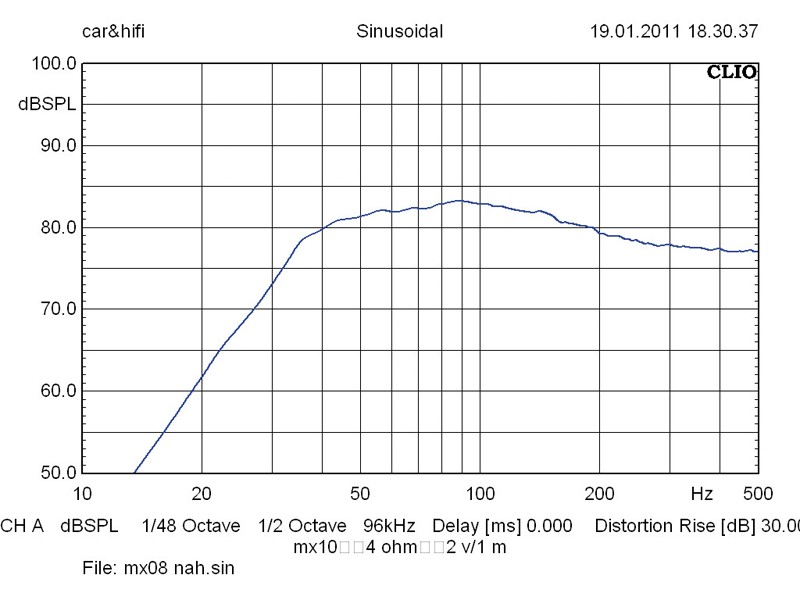 Serientest: Hifonics MX8REFLEX, Hifonics MX10REFLEX, Hifonics MX12REFLEX, Bild 5 Car-Hifi Subwoofer Gehäuse Hifonics MX8REFLEX, Hifonics MX10REFLEX, Hifonics MX12REFLEX im Test , Bild 5