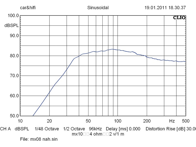 Car-Hifi Subwoofer Gehäuse Hifonics MX8REFLEX, Hifonics MX10REFLEX, Hifonics MX12REFLEX im Test , Bild 5