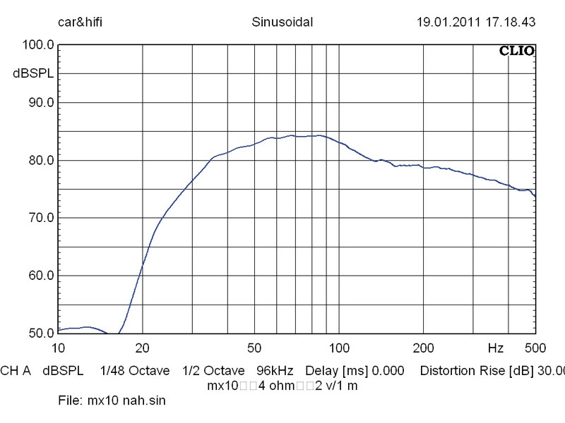 Serientest: Hifonics MX8REFLEX, Hifonics MX10REFLEX, Hifonics MX12REFLEX, Bild 7 Car-Hifi Subwoofer Gehäuse Hifonics MX8REFLEX, Hifonics MX10REFLEX, Hifonics MX12REFLEX im Test , Bild 7