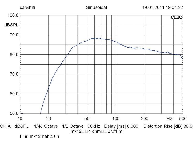 Serientest: Hifonics MX8REFLEX, Hifonics MX10REFLEX, Hifonics MX12REFLEX, Bild 9 Car-Hifi Subwoofer Gehäuse Hifonics MX8REFLEX, Hifonics MX10REFLEX, Hifonics MX12REFLEX im Test , Bild 9