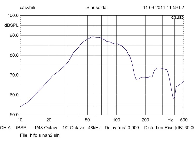 Car-Hifi Subwoofer Gehäuse Hifonics MXT12BP, Hifonics MXT12Dual im Test , Bild 6