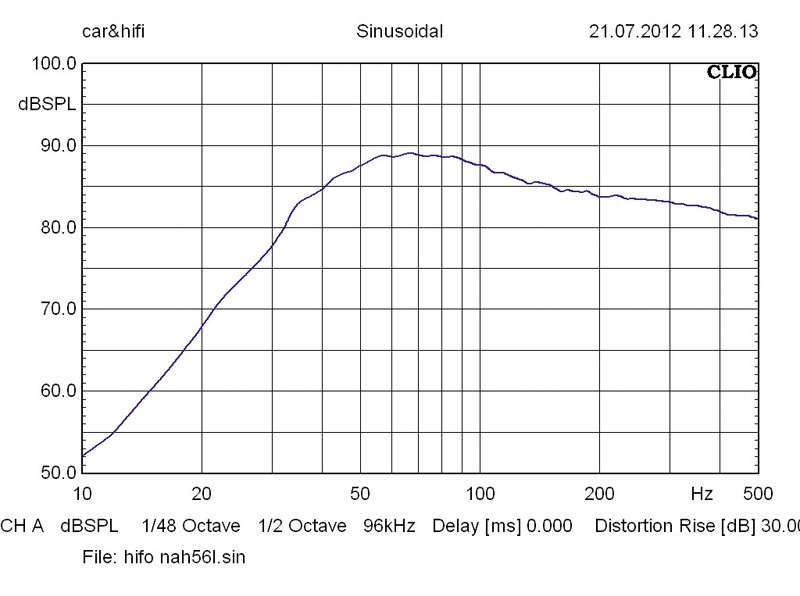 Car-Hifi Subwoofer Chassis Hifonics MXT12D4 im Test, Bild 4