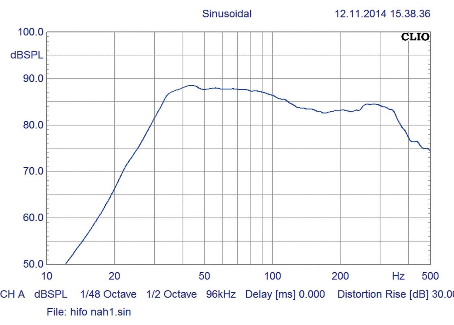 Car-Hifi Subwoofer Gehäuse Hifonics MXZ-12R im Test, Bild 4