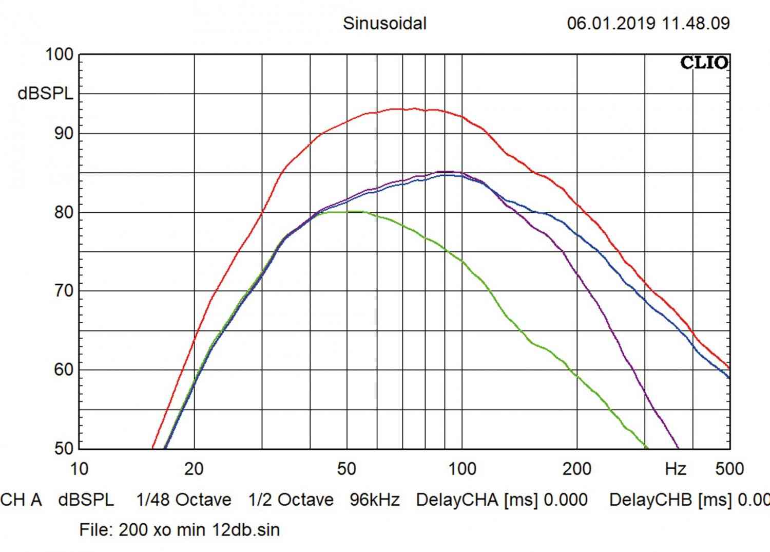 Car-Hifi Subwoofer Aktiv Hifonics TDA 200 R, Hifonics TDA 250 R im Test , Bild 5