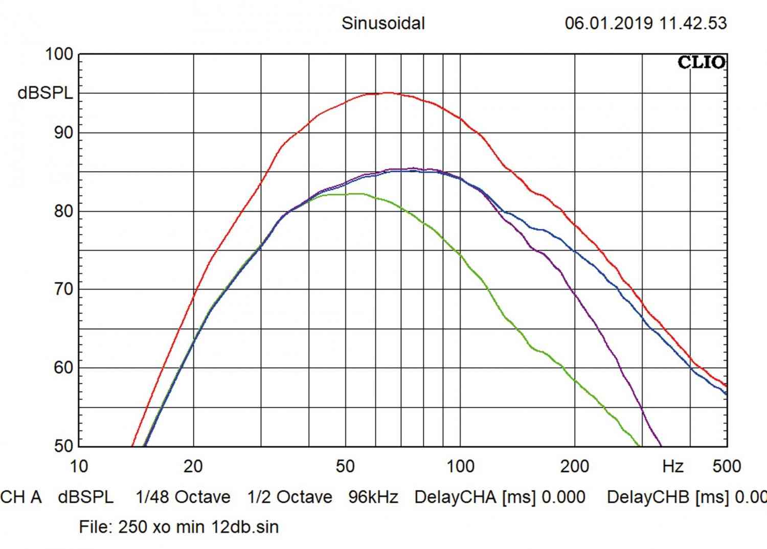 Car-Hifi Subwoofer Aktiv Hifonics TDA 200 R, Hifonics TDA 250 R im Test , Bild 6