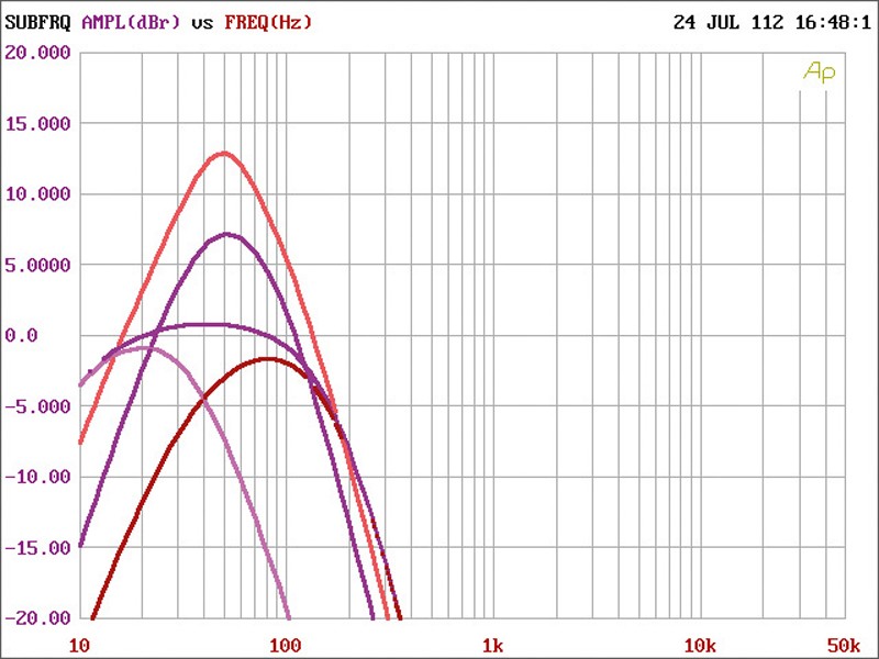 Car-HiFi Endstufe Mono Hifonics Titan TSi 1000-I, Hifonics Titan TSi 400-II, Hifonics Titan TSi 600-IV im Test , Bild 7