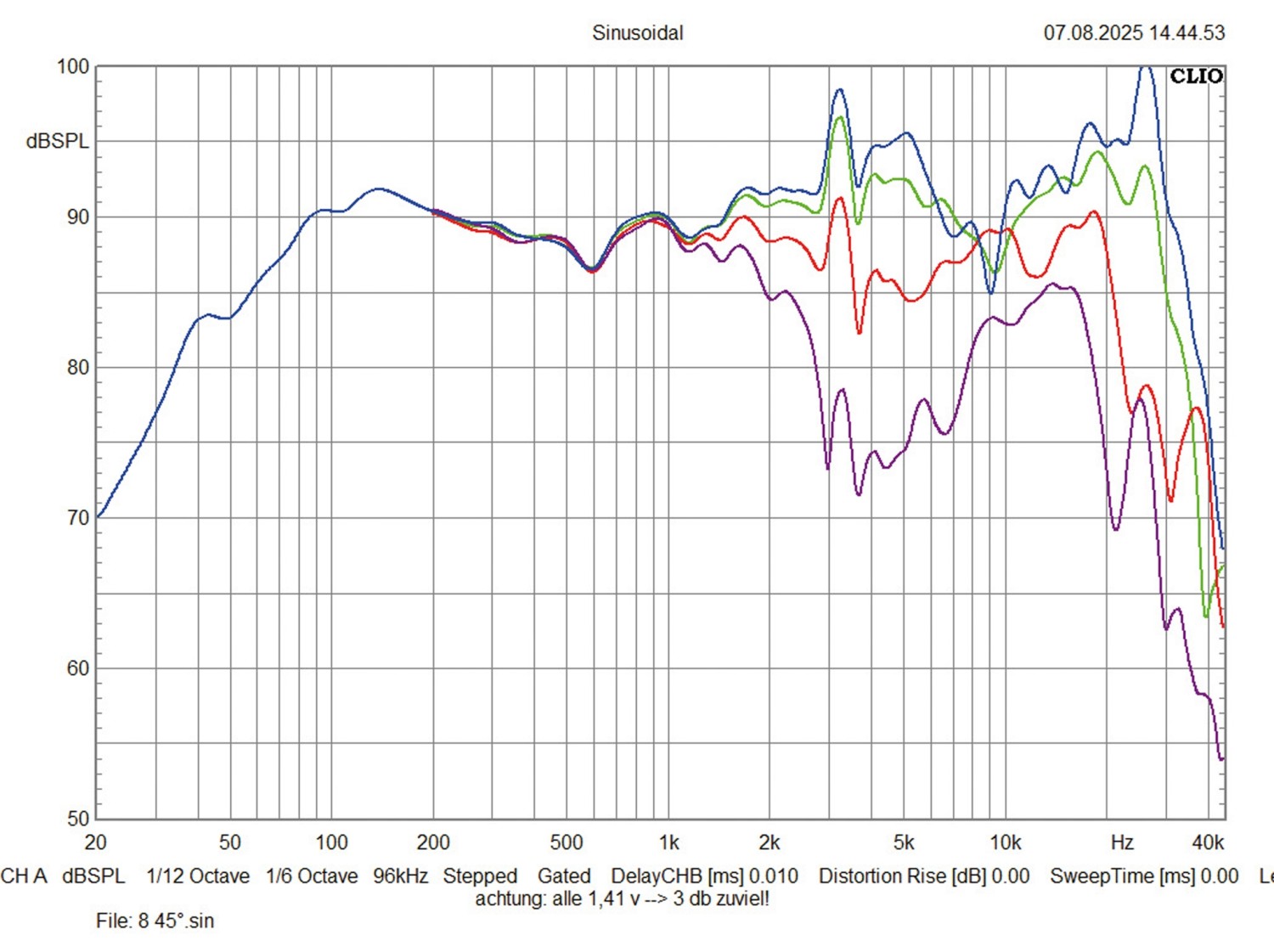 Serientest: Hifonics TRX62, Hifonics TRX82, Bild 7 Car Hifi Lautsprecher 16cm Hifonics TRX62, Hifonics TRX82 im Test , Bild 7