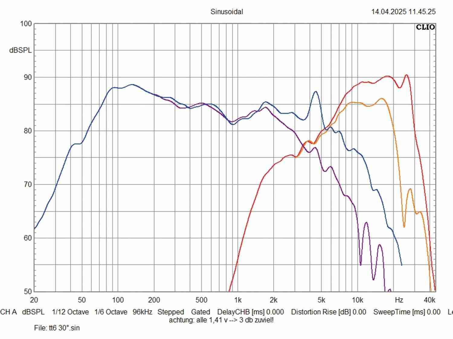 Smarte Beleuchtung Hifonics TRX6.2C, Hifonics TRX8.2C im Test , Bild 6