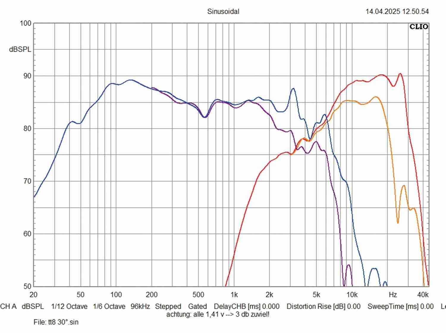 Smarte Beleuchtung Hifonics TRX6.2C, Hifonics TRX8.2C im Test , Bild 7