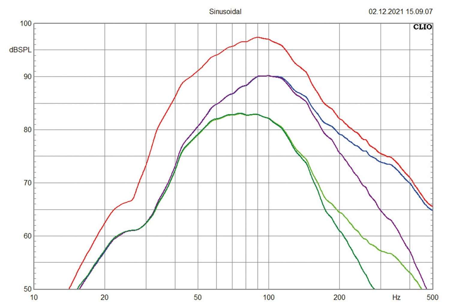 In-Car Subwoofer Aktiv Hifonics VRX82A im Test, Bild 6