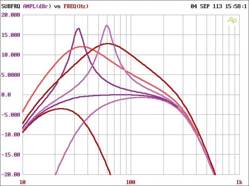 Car-HiFi Endstufe Mono Hifonics X4-Cronos, Hifonics X4-Hercules, Hifonics X4-Goliath, Hifonics X4-Maxximus im Test , Bild 4