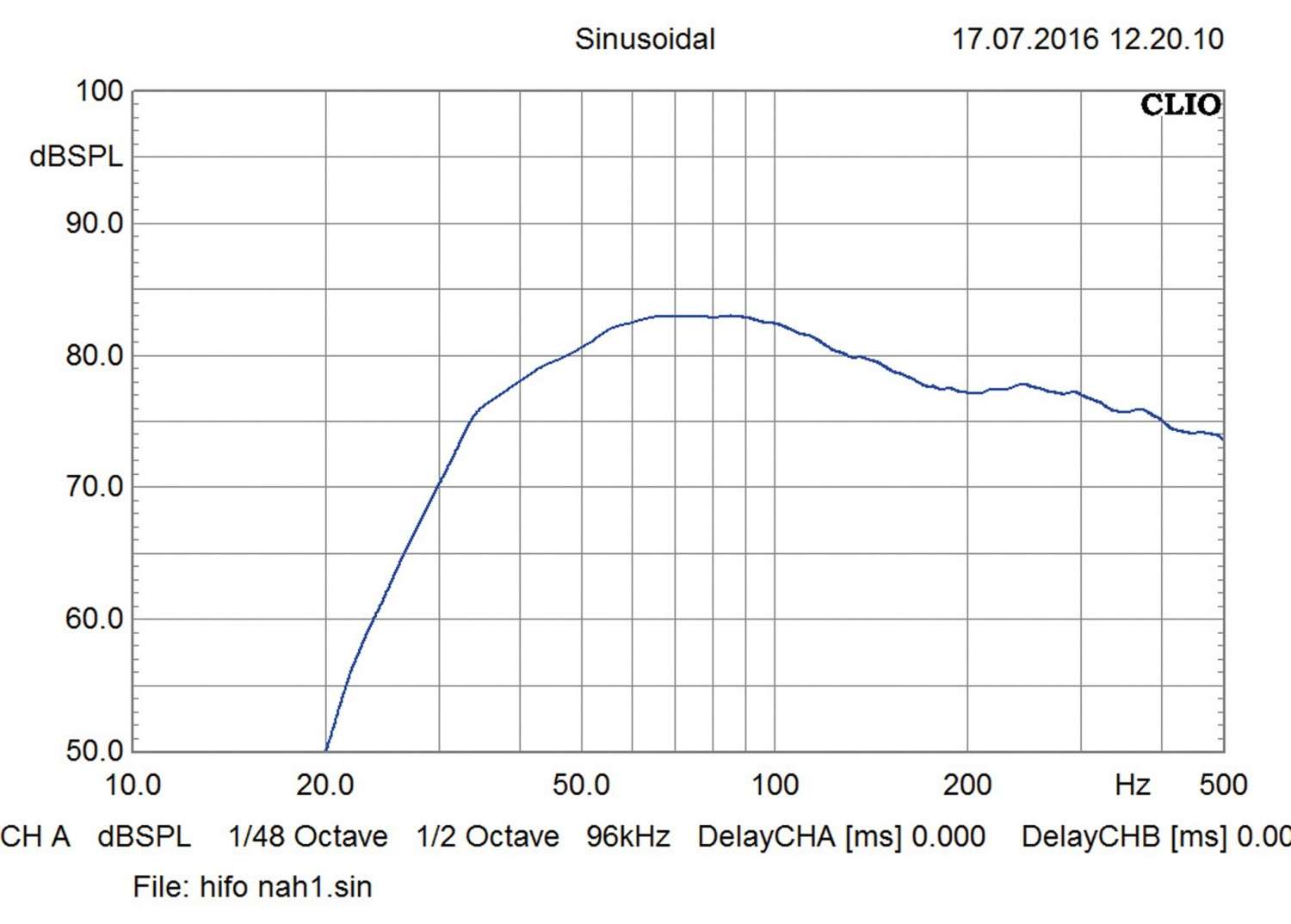 Car-Hifi Subwoofer Gehäuse Hifonics ZRX 10 im Test, Bild 21