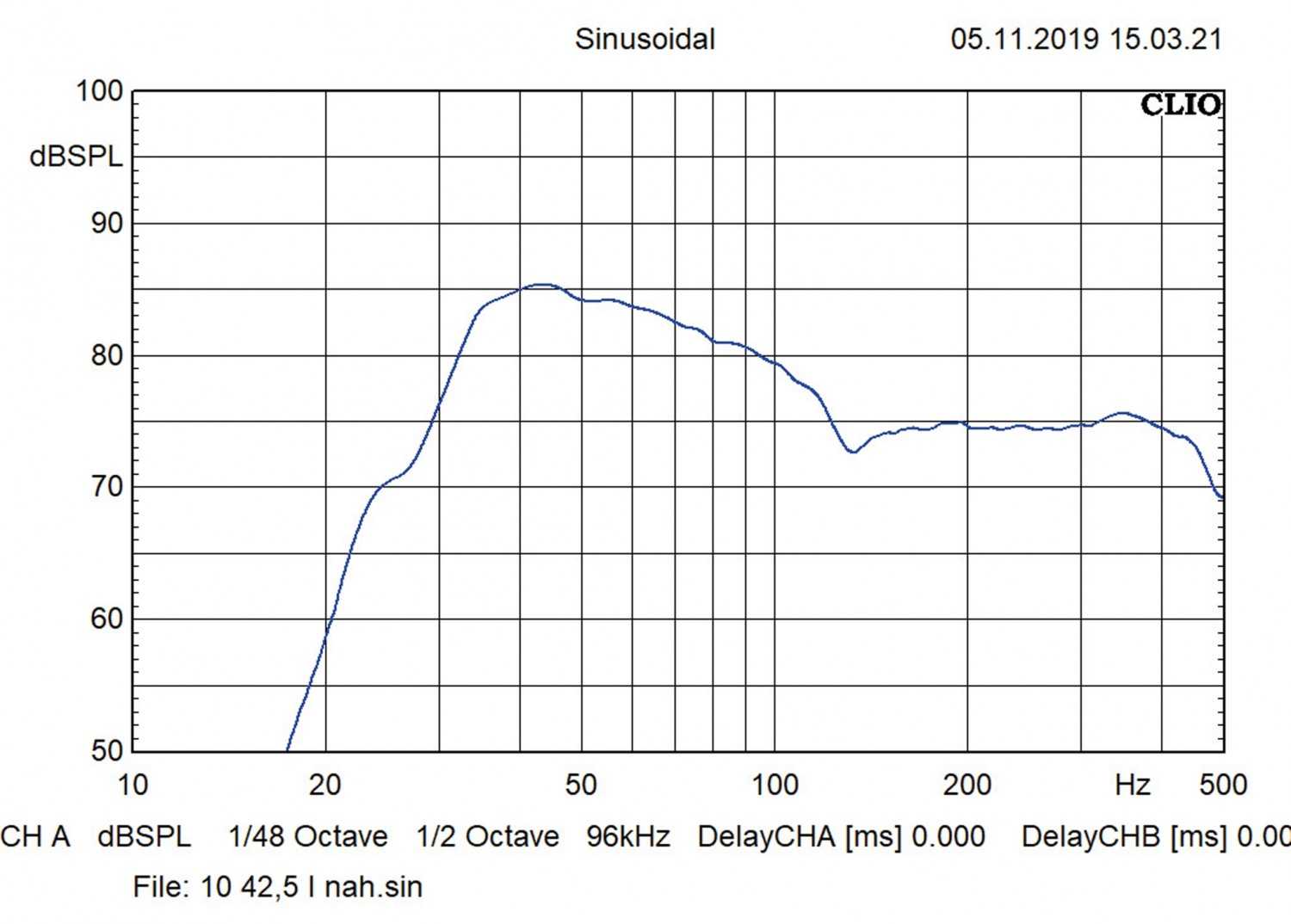 Car-Hifi Subwoofer Chassis Hifonics ZRX10D2, Hifonics ZRX12D2, Hifonics ZRX15D2 im Test , Bild 6