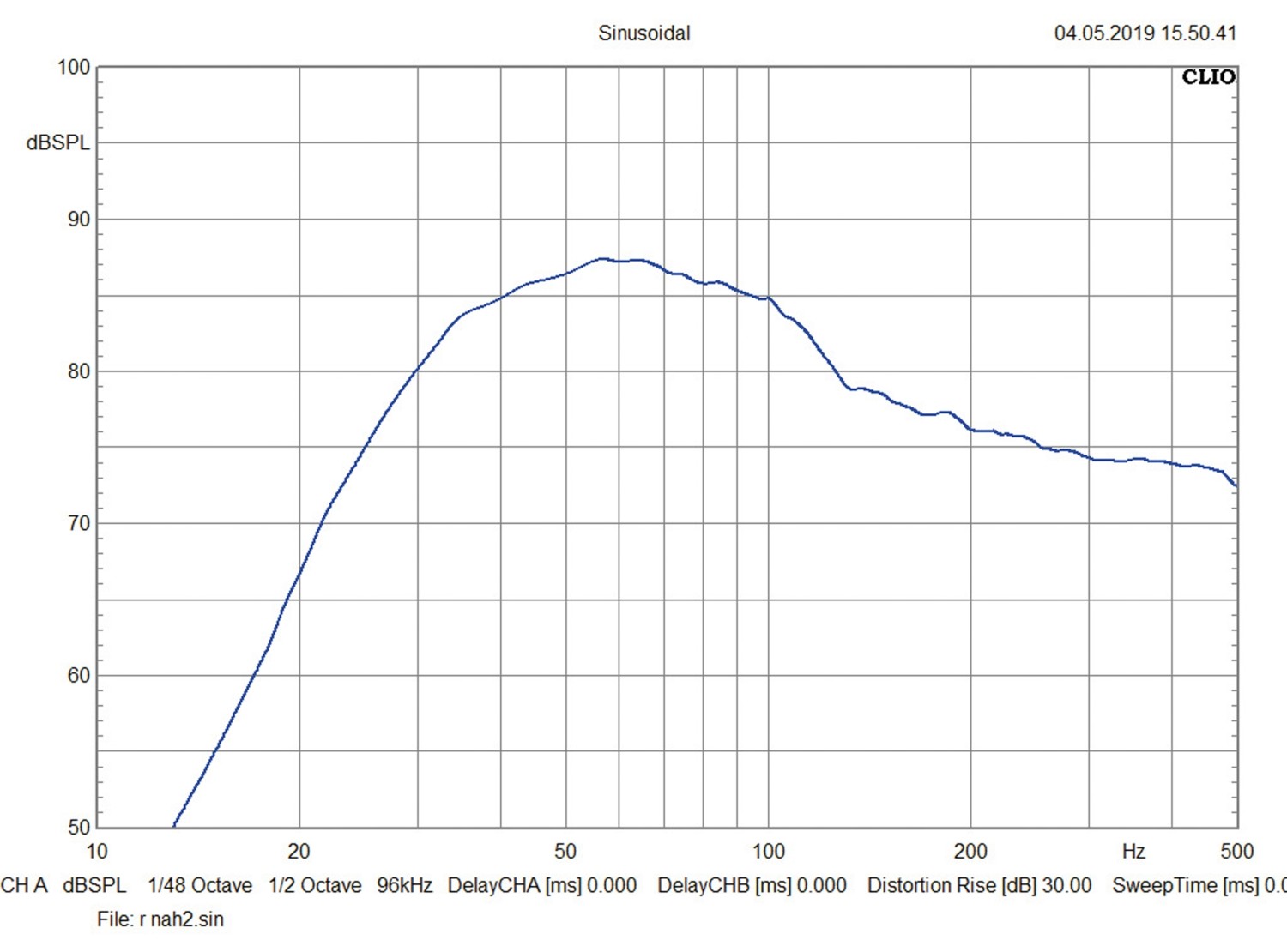 Bassmacher: Hifonics ZSPL12D2, Bild 5 Car Hifi Subwoofer Chassis Hifonics ZSPL12D2 im Test, Bild 5