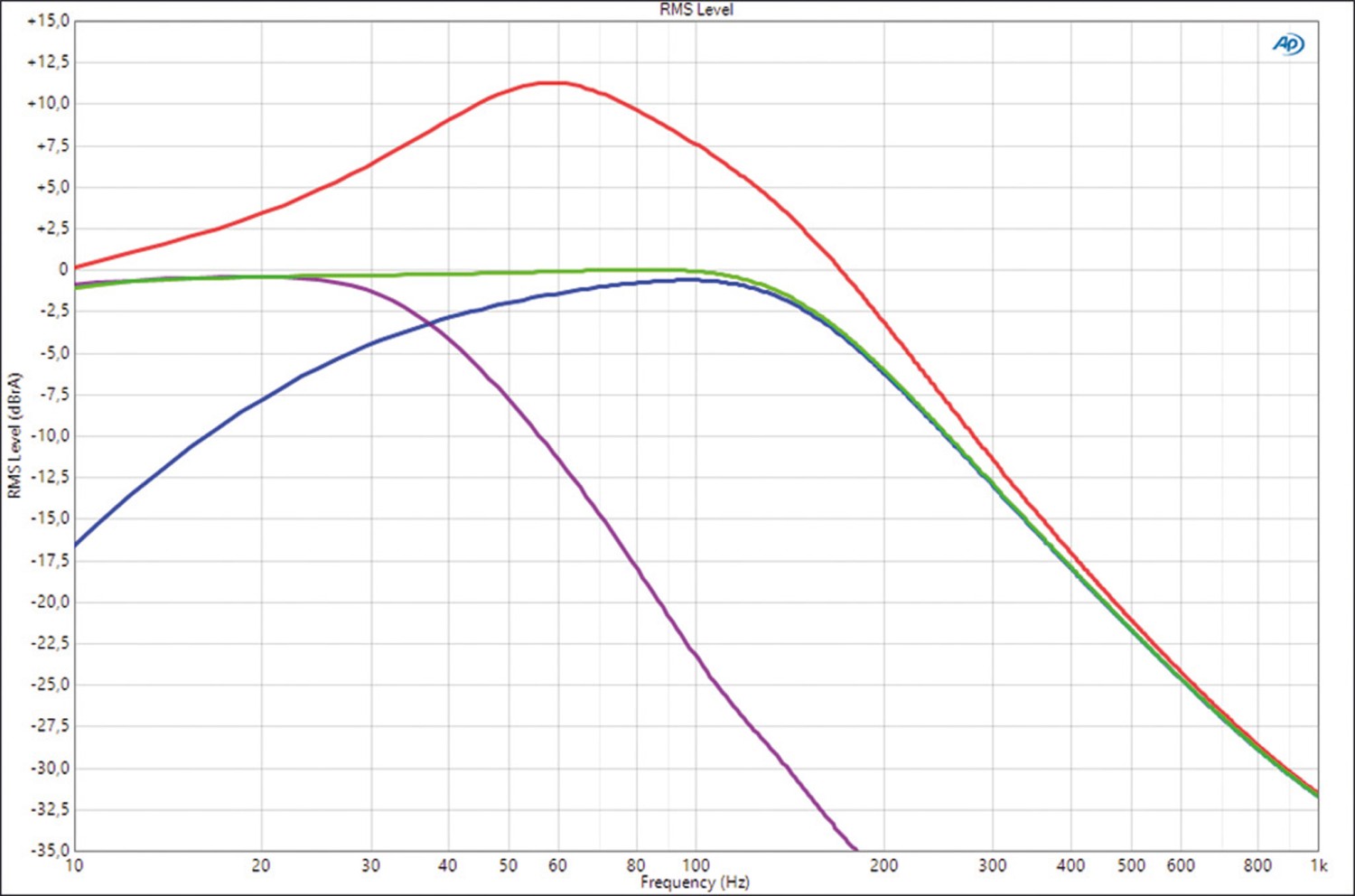 Car Hifi Endstufe Mono Hifonics ZXE5000/1 im Test, Bild 5