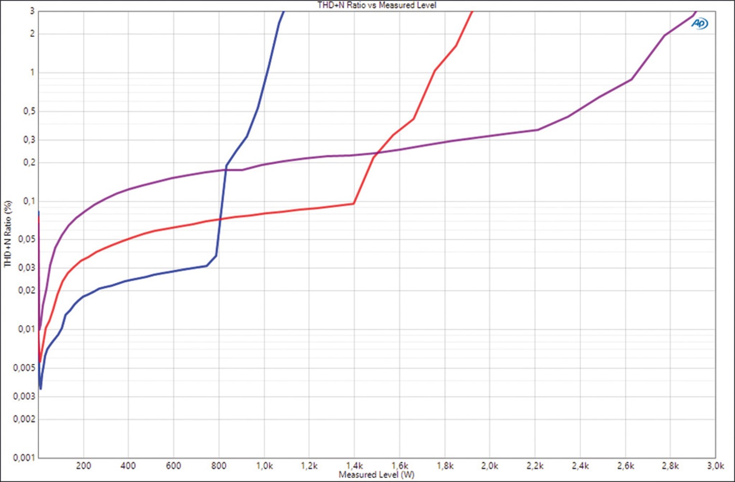 Car Hifi Endstufe Mono Hifonics ZXE5000/1 im Test, Bild 6