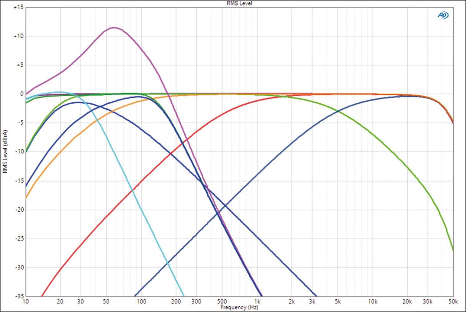 Car Hifi Endstufe Multikanal Hifonics ZXR900/5 im Test, Bild 4