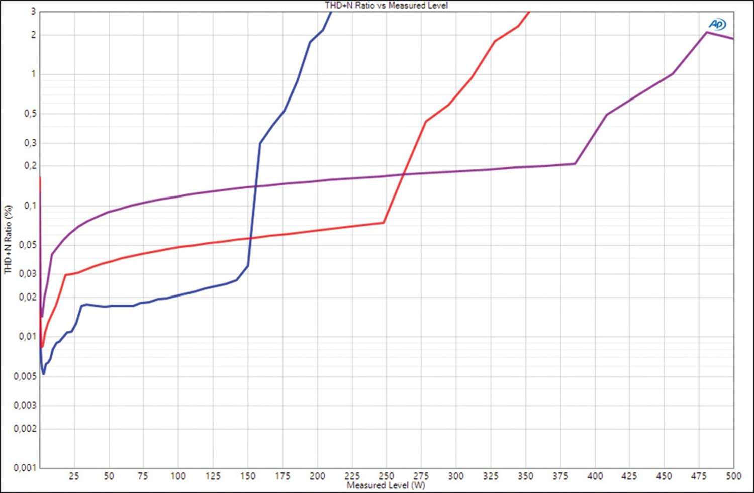 Car Hifi Endstufe Multikanal Hifonics ZXR900/5 im Test, Bild 6