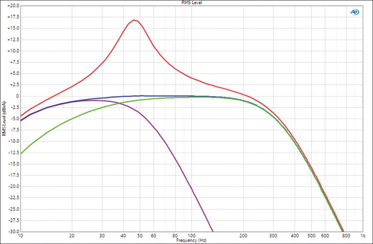 In-Car Endstufe Mono Hifonics ZXS900/1, Hifonics ZXS550/2, Hifonics ZXS700/4 im Test , Bild 4