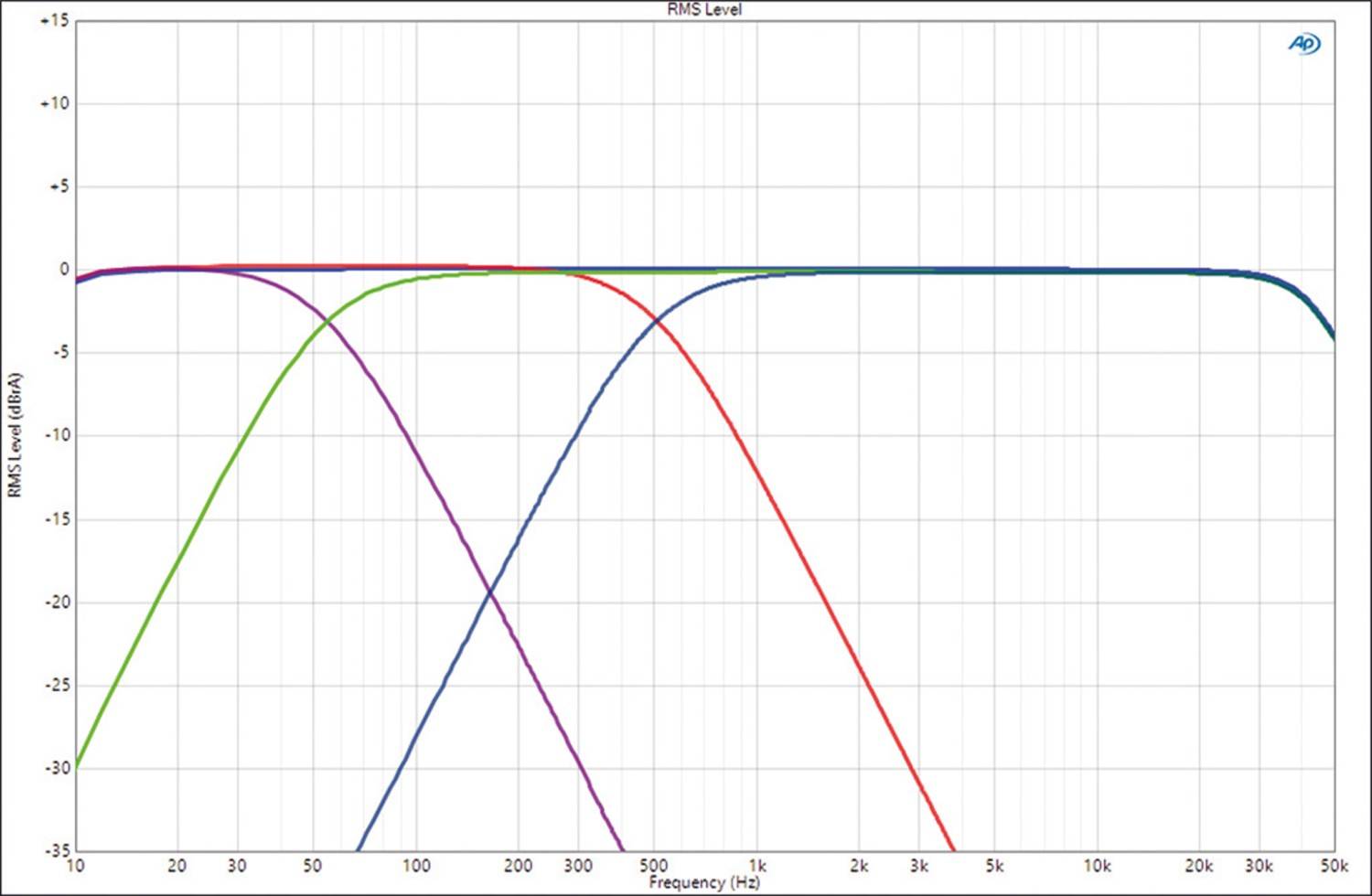 In-Car Endstufe Mono Hifonics ZXS900/1, Hifonics ZXS550/2, Hifonics ZXS700/4 im Test , Bild 6