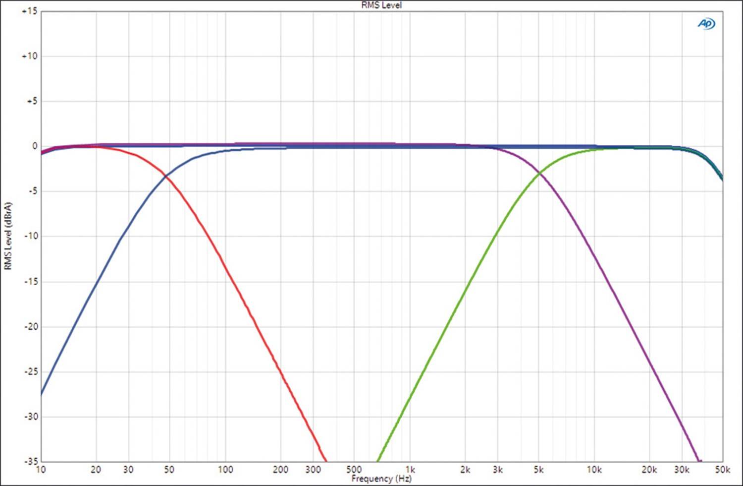 In-Car Endstufe Mono Hifonics ZXS900/1, Hifonics ZXS550/2, Hifonics ZXS700/4 im Test , Bild 8