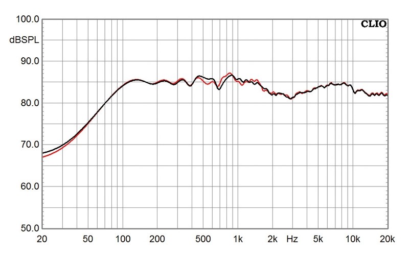 Zubehör HiFi High End Novum PMR im Test, Bild 5