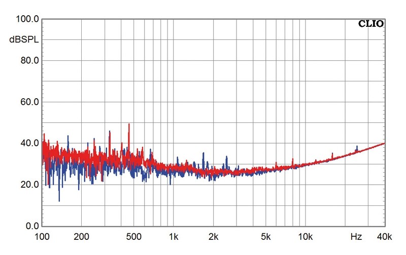 Zubehör HiFi High End Novum PMR im Test, Bild 6