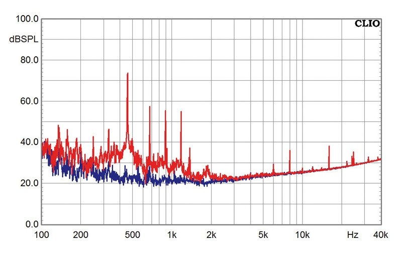 Zubehör HiFi High End Novum PMR im Test, Bild 7