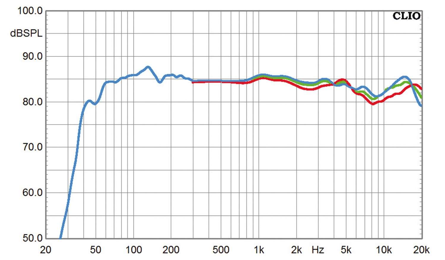 Lautsprecher Stereo Highland Audio Oran 4303 im Test, Bild 4