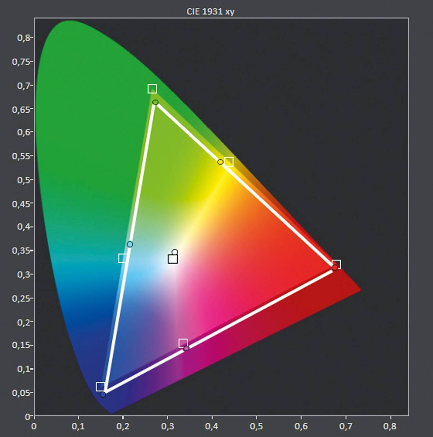 Fernseher Hisense H50U7A im Test, Bild 3