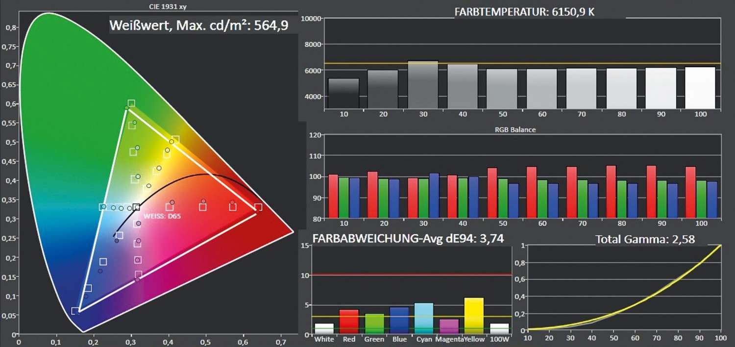 Fernseher Hisense H70NU9700 im Test, Bild 3