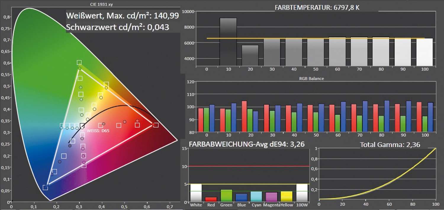 Fernseher Hisense HE65KEC730 im Test, Bild 3