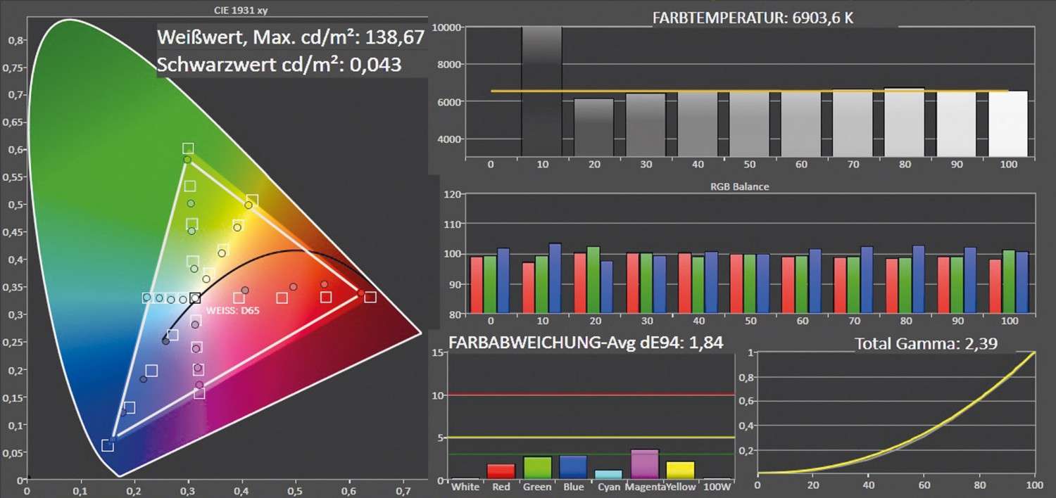 Fernseher Hisense HE65KEC730 im Test, Bild 4