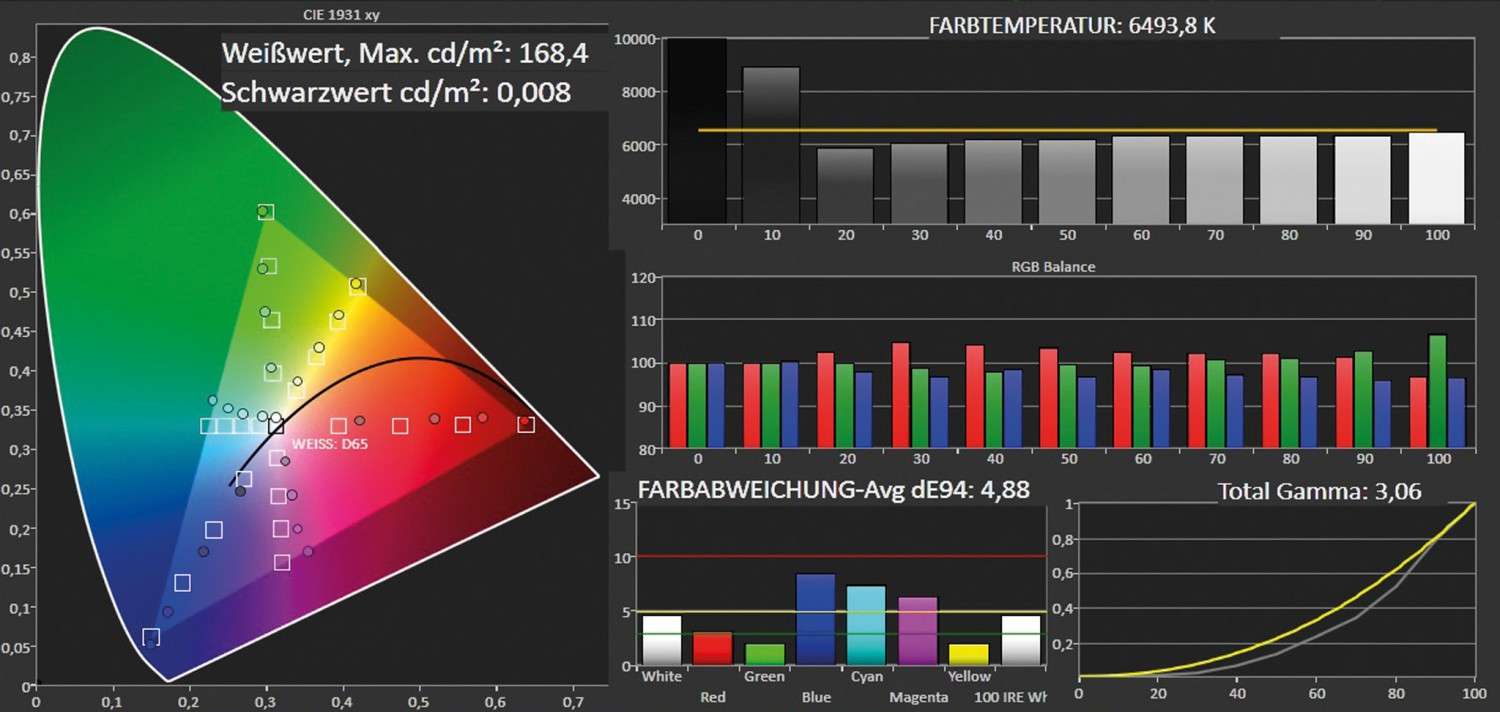 Fernseher Hisense LTDN 42K680 im Test, Bild 3