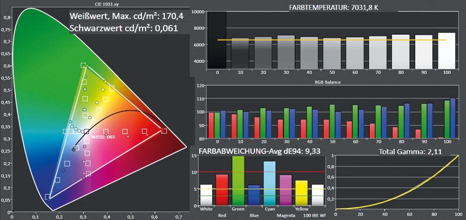 Fernseher Hisense LTDN55K390 im Test, Bild 3