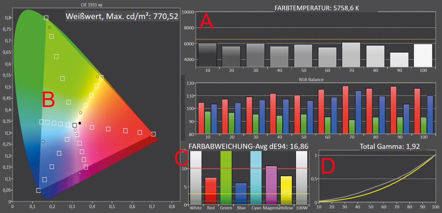 Modernes Heimkino: Hisense XR10, Bild 9 Beamer Hisense XR10 im Test, Bild 9