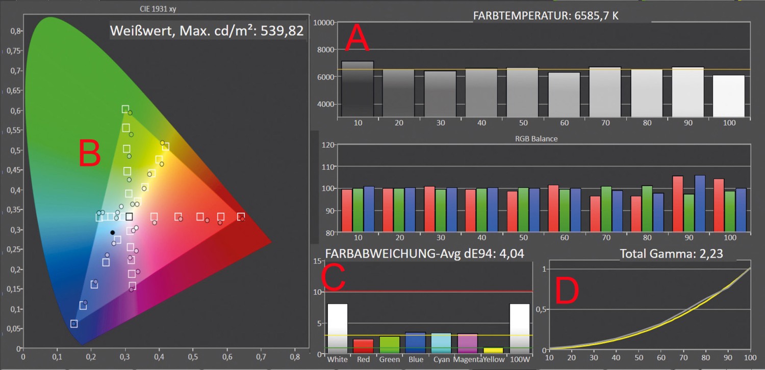 Modernes Heimkino: Hisense XR10, Bild 10 Beamer Hisense XR10 im Test, Bild 10