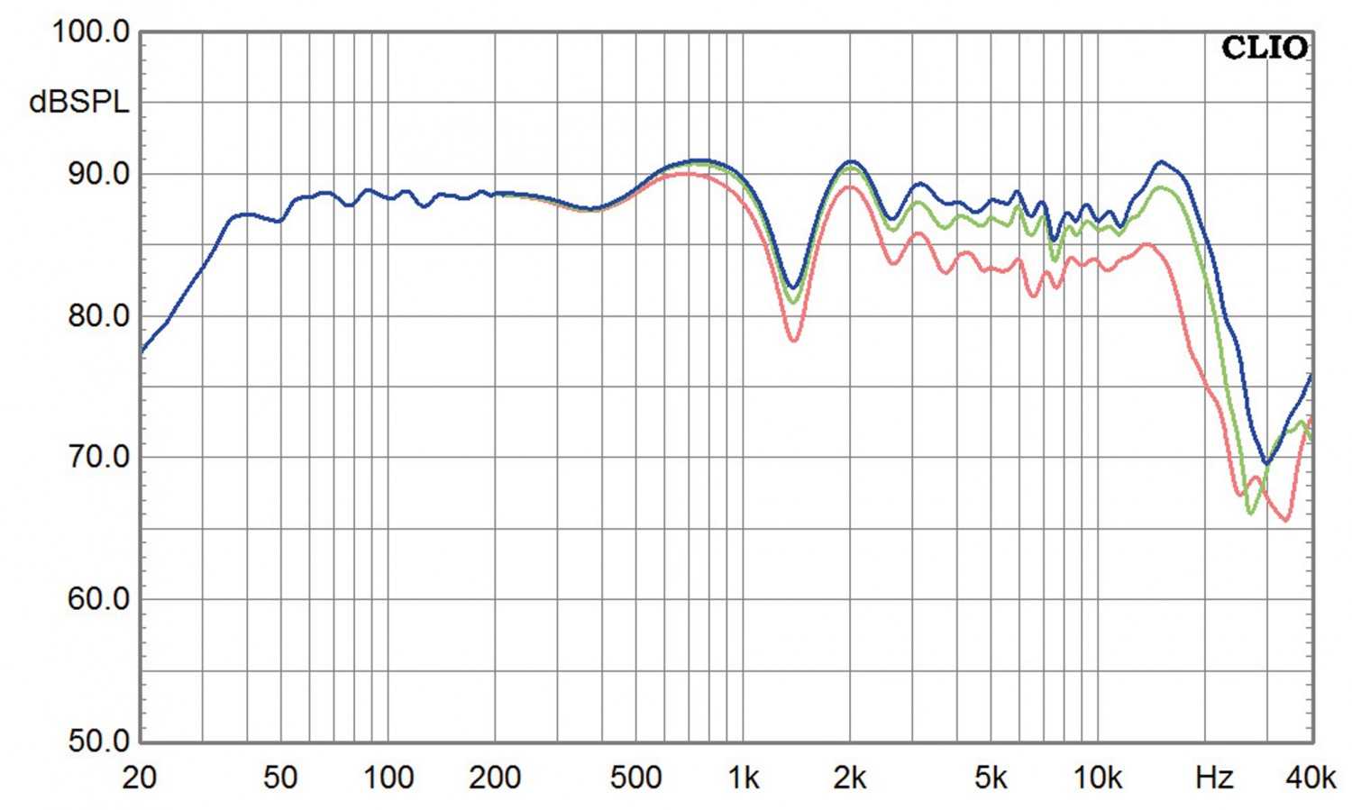 Lautsprecher Stereo Hornfabrik Eder Famulus II im Test, Bild 9