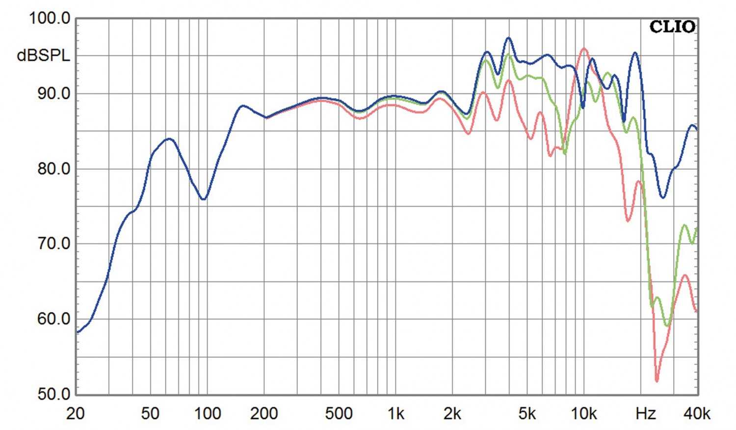 Lautsprecher Stereo Hornmanufaktur Marimba im Test, Bild 12