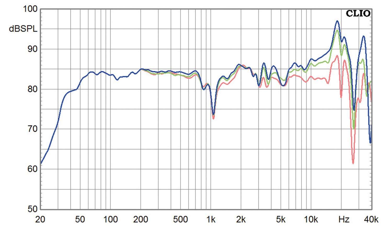 Lautsprecher Stereo hORNS Aria III im Test, Bild 5