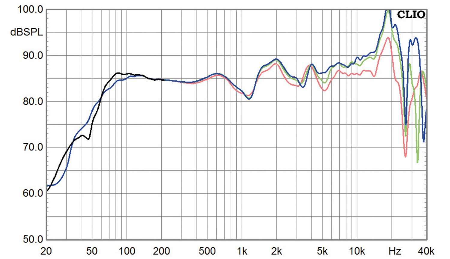 Lautsprecher Stereo hORNS Atmosphere im Test, Bild 8