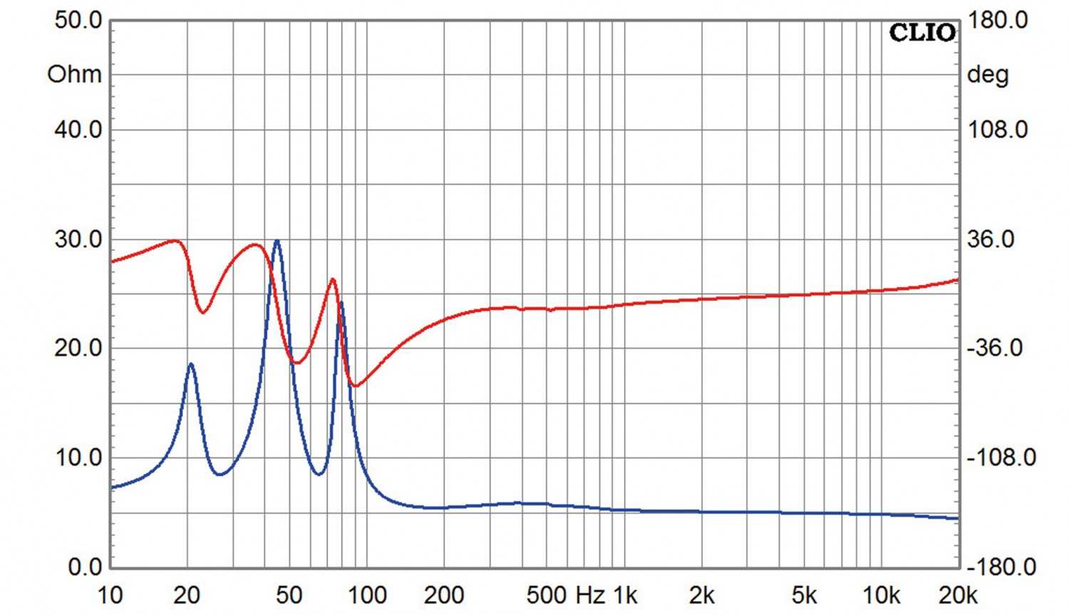 Lautsprecher Stereo hORNS Atmosphere im Test, Bild 9