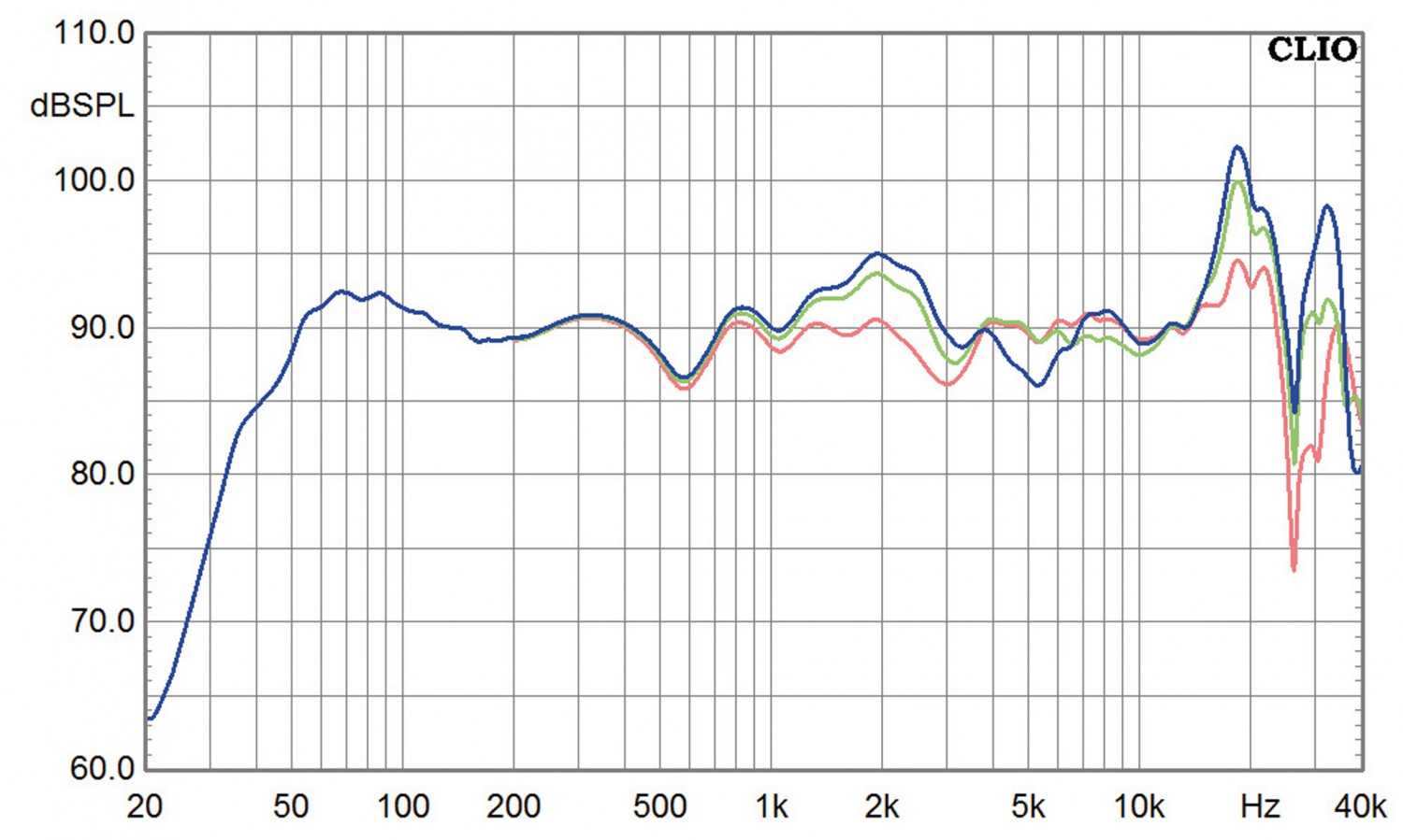 Lautsprecher Stereo hORNS Mummy im Test, Bild 11